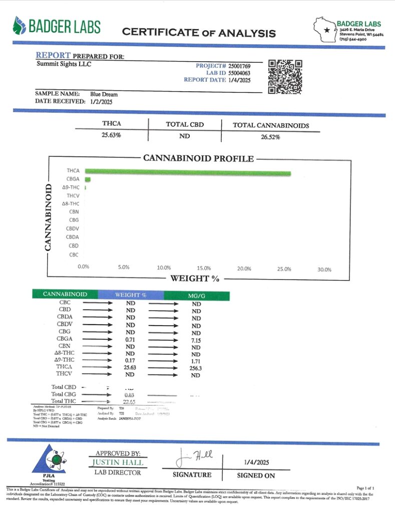 blue dream thca certificate of analysis